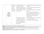 5-6 klasės muzikos pamokų planai 6 puslapis