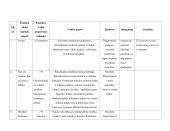 5-6 klasės muzikos pamokų planai 8 puslapis