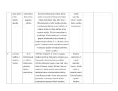 5-6 klasės muzikos pamokų planai 9 puslapis