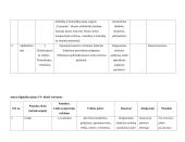 5-6 klasės muzikos pamokų planai 10 puslapis