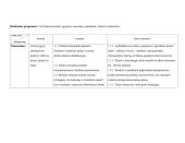 6 klasės muzikos pamokų planai 2 puslapis