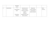 6 klasės muzikos pamokų planai 12 puslapis