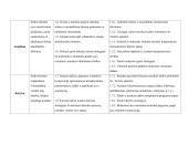 6 klasės muzikos pamokų planai 3 puslapis