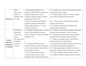 6 klasės muzikos pamokų planai 4 puslapis