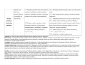 6 klasės muzikos pamokų planai 5 puslapis