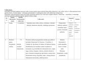 6 klasės muzikos pamokų planai 7 puslapis