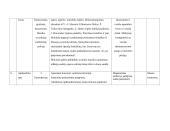 6 klasės muzikos pamokų planai 9 puslapis