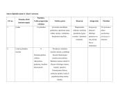 6 klasės muzikos pamokų planai 10 puslapis