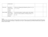 Filmų kūrimo pamokų planai 4 puslapis