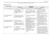 Matematikos pamokų "Uždavinių sprendimo strategija" planai 3 puslapis