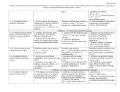 Matematikos pamokų "Uždavinių sprendimo strategija" planai 5 puslapis