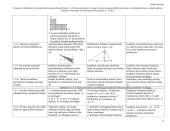 Matematikos pamokų "Uždavinių sprendimo strategija" planai 6 puslapis