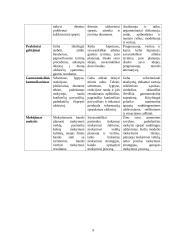Chemijos pamokų "Skaičiai chemijoje" planai 9 puslapis