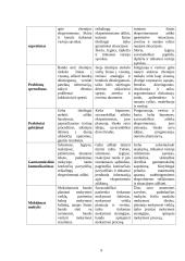 Chemijos pamokų "Eksperimentinė chemija" planai 9 puslapis