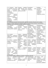 Chemijos pamokų "Medžiagų sudėties ir savybių pažinimas" planai 7 puslapis