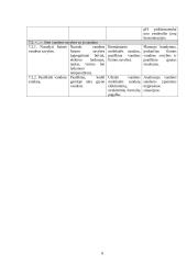 Chemijos pamokų "Medžiagų sudėties ir savybių pažinimas" planai 8 puslapis