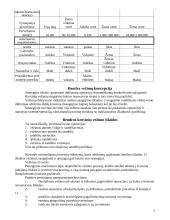 Transporto geografijos medžiaga 5 puslapis