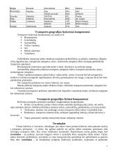 Transporto geografijos medžiaga 7 puslapis