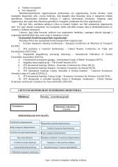 Transporto sistemų komponentai 7 puslapis