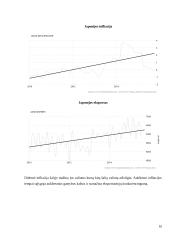 Azijos šalių valiutų rinkų vystymosi tendencijos  9 puslapis