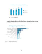 Krovinių ir keleivių vežimas geležinkelių transportu 15 puslapis