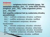 Druskų klasifikavimas, sandara, gavimo būdai, rūšys bei naudojimas 6 puslapis