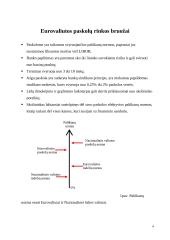 Eurovaliutos paskolų rinkos bruožai. 5 puslapis