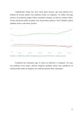Eurovaliutų rinkos palūkanų normos kitimo veiksniai 10 puslapis