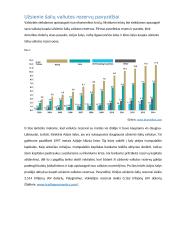 Kam lietuvai reikalingi užsienio valiuotos rezervai Lietuvai prisijungus prie Euro zonos 4 puslapis