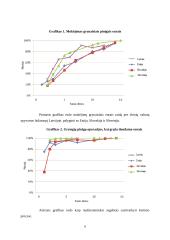 Latvijos euro įvedimo strategijos vertinimas 5 puslapis