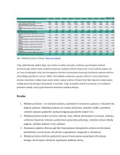 Mokėjimų balanso deficito finansavimas Lenkijoje 10 puslapis