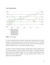 Einamosios sąskaitos pertekliaus priežastys 10 puslapis
