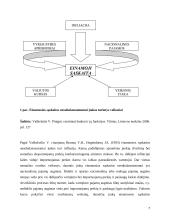 Einamosios sąskaitos pertekliaus priežastys 6 puslapis