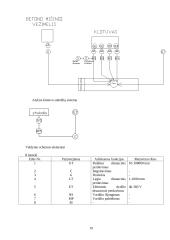 Periodinio veikimo šutinimo kamera 19 puslapis