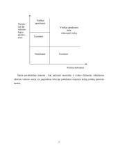 Valiutų rizikos valdymas Lietuvos bankuose 6 puslapis