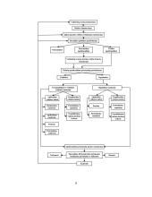 Valiutų rizikos valdymas Lietuvos bankuose 7 puslapis