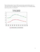 Valiutų valdybos taikymo pasekmės Argentinoje 8 puslapis