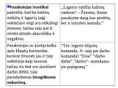 Ironija Balio Sruogos kūrinyje „Dievų miškas” 4 puslapis