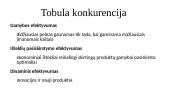 Konkurencijos samprata ir rūšys 4 puslapis