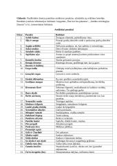 Antikinių posakių reikšmės