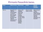 Pirmas pasaulinis karas 1914-1918 9 puslapis