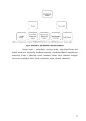 Bankų vaidmuo ir naudingumas visuomenei 10 puslapis