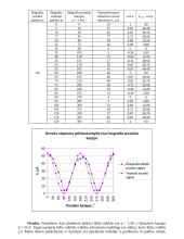 Maliu dėsnis ir Briusterio kampas 2 puslapis