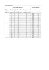 Briusterio kampo nustatymas ir Maliu dėsnio tikrinimas 3 puslapis