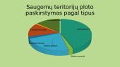 Bendroji Lietuvos saugomų teritorijų sistema 3 puslapis