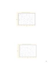 Ekonometrikos skaičiavimai 12 puslapis