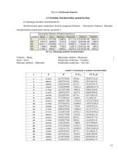 Ekonometrikos skaičiavimai 14 puslapis