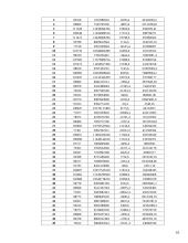 Ekonometrikos skaičiavimai 16 puslapis