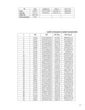 Ekonometrikos skaičiavimai 17 puslapis