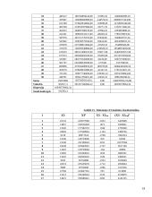 Ekonometrikos skaičiavimai 18 puslapis